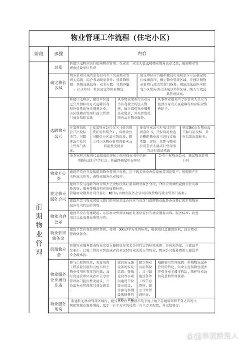 写字楼物业管理趋势与挑战